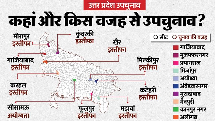 up-bypoll:-अखिलेश-की-करहल-से-अवधेश-की-मिल्कीपुर-तक-पर-उपचुनाव,-कहां-कैसे-समीकरण,-कौन-पेश-कर-रहा-दावेदारी?