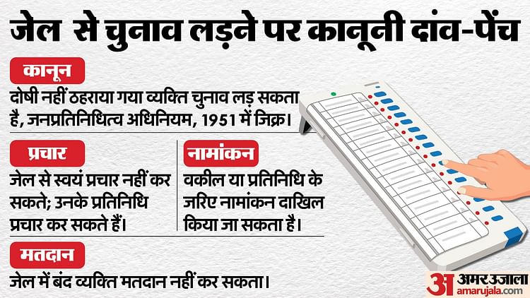 haryana:-जेल-में-बंद-विधायक-को-भी-मिला-टिकट;-ऐसे-उम्मीदवारों-के-नामांकन-प्रचार-से-मतदान-तक-के-क्या-हैं-नियम?